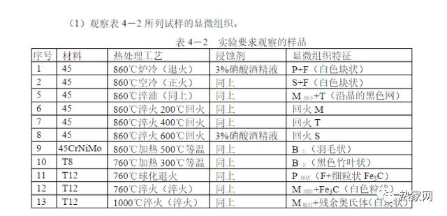 热处理与金相显微组织-钢铁百科