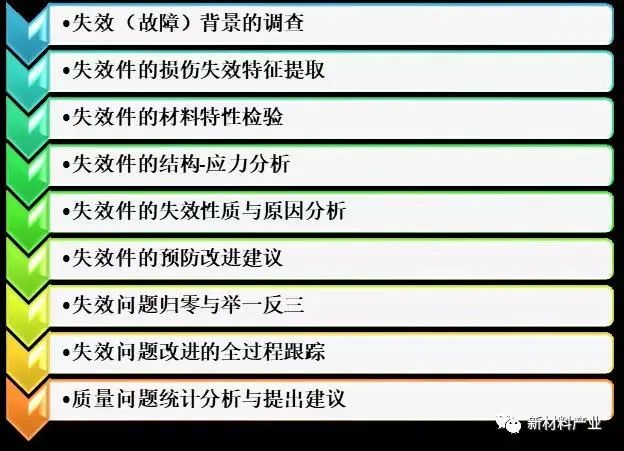 失效分析的特点及其与质量管理的关系-钢铁百科