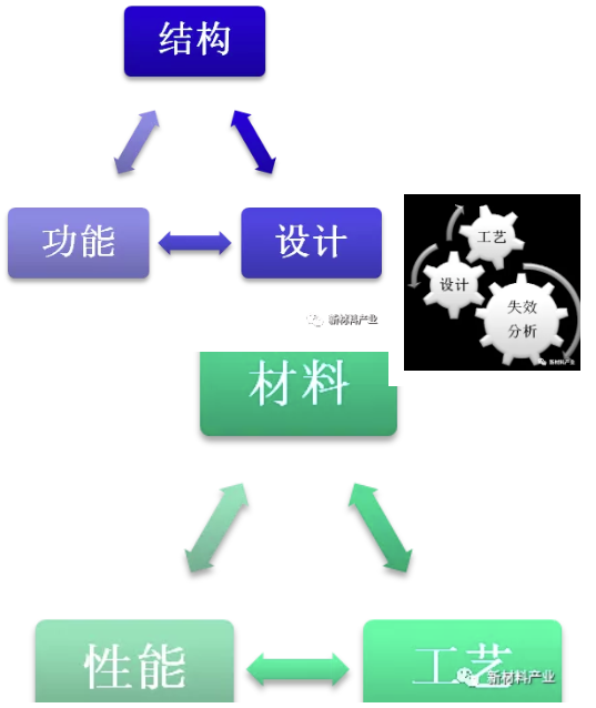 失效分析的特点及其与质量管理的关系-钢铁百科