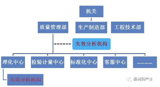 失效分析的特点及其与质量管理的关系-钢铁百科