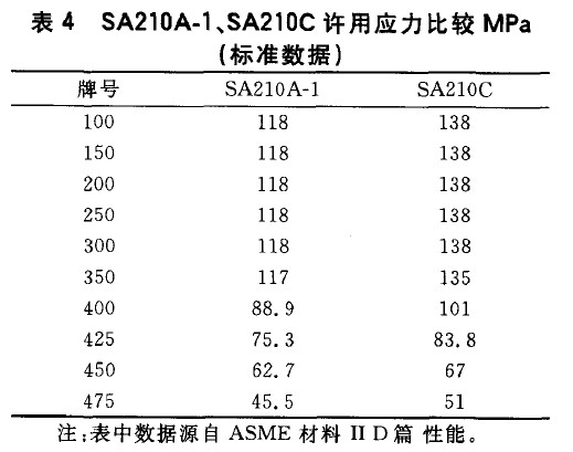 高压锅炉用碳钢无缝钢管SA210A-1、SA210C、20G比较分析-钢铁百科