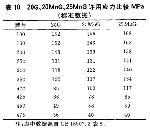 高压锅炉用碳钢无缝钢管SA210A-1、SA210C、20G比较分析-钢铁百科