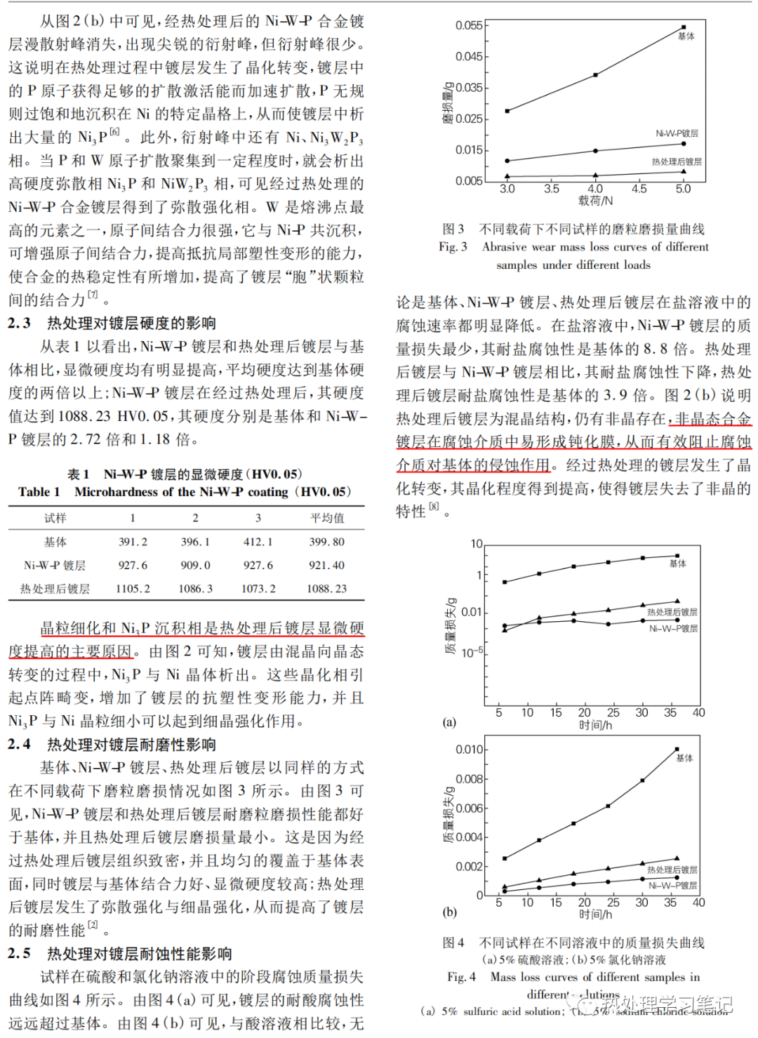 热处理对42CrMo钢化学镀Ni-W-P合金镀层组织与性能的影响-钢铁百科