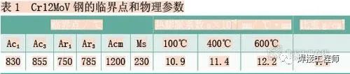 模具钢Cr12MoV刃口现场补焊工艺-钢铁百科