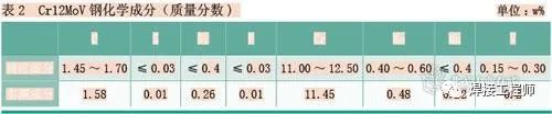 模具钢Cr12MoV刃口现场补焊工艺-钢铁百科