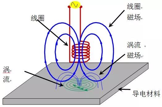 热处理审核顺口溜-钢铁百科