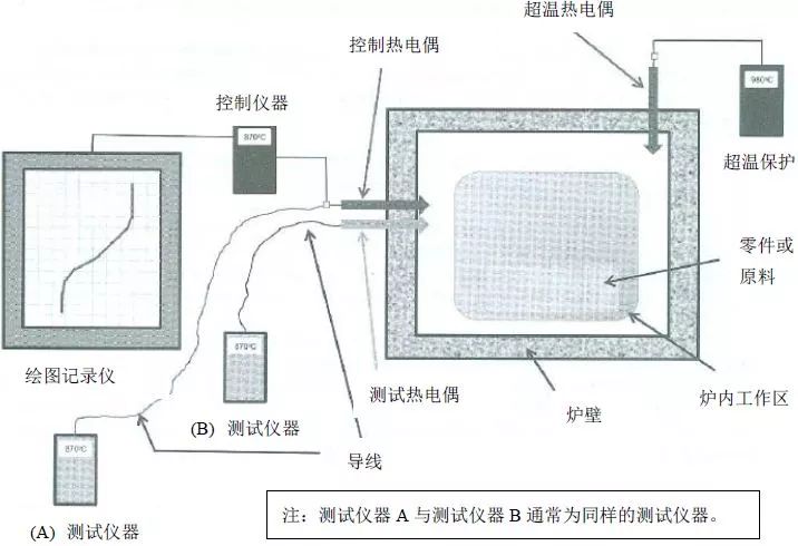 热处理审核顺口溜-钢铁百科