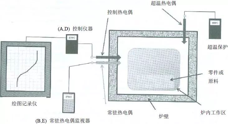 热处理审核顺口溜-钢铁百科