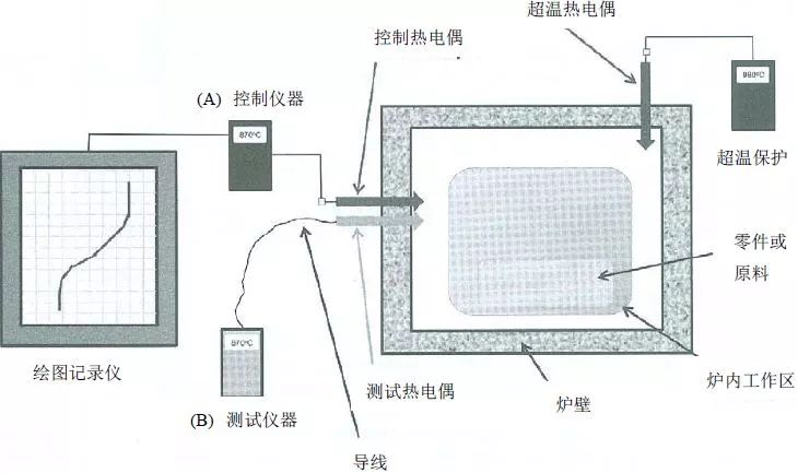 热处理审核顺口溜-钢铁百科