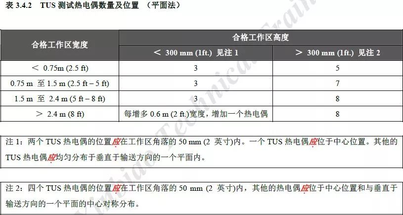 热处理审核顺口溜-钢铁百科