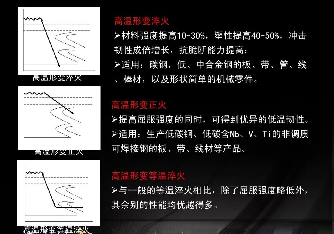 真空热处理和形变热处理-钢铁百科