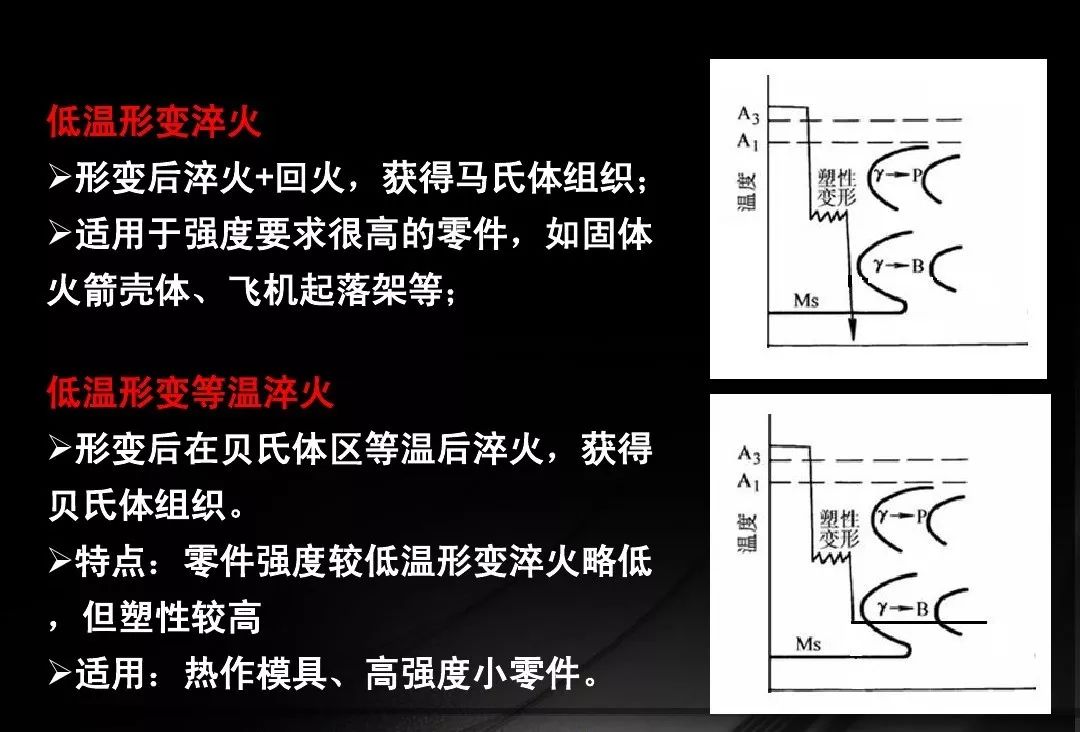 真空热处理和形变热处理-钢铁百科