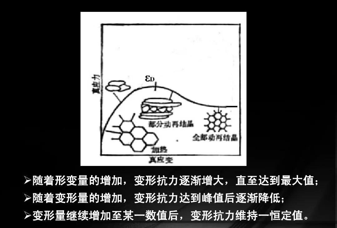 真空热处理和形变热处理-钢铁百科