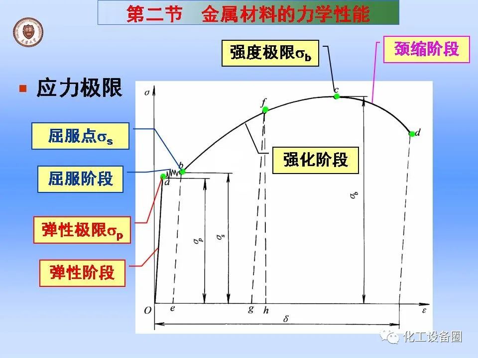 机械工程常用材料及钢的热处理-钢铁百科