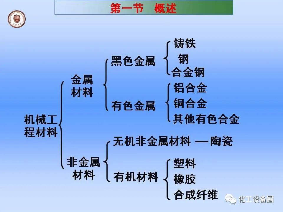 机械工程常用材料及钢的热处理-钢铁百科