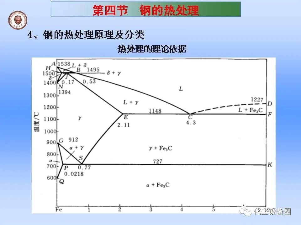 机械工程常用材料及钢的热处理-钢铁百科