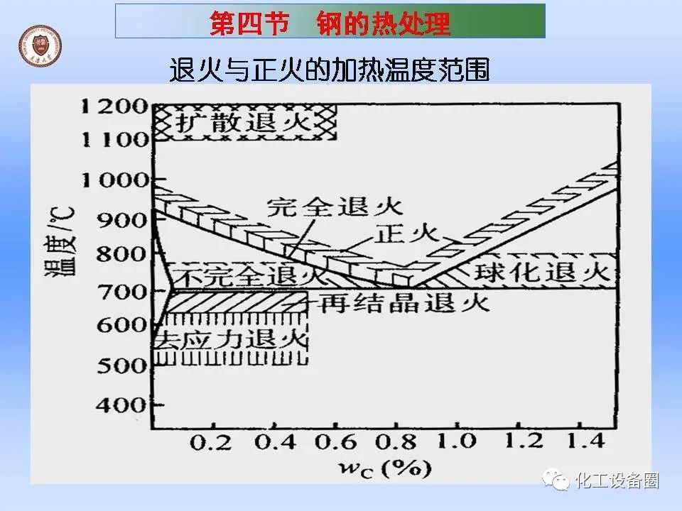 机械工程常用材料及钢的热处理-钢铁百科