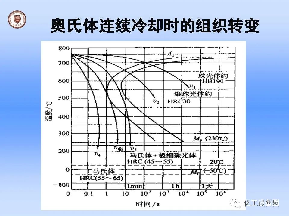 机械工程常用材料及钢的热处理-钢铁百科