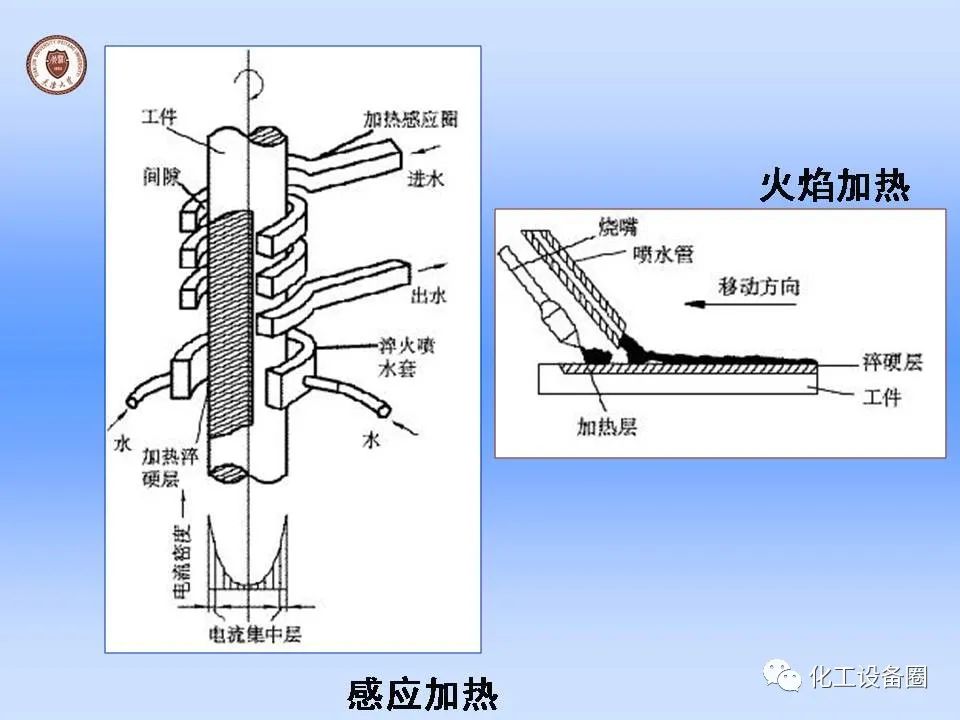 机械工程常用材料及钢的热处理-钢铁百科