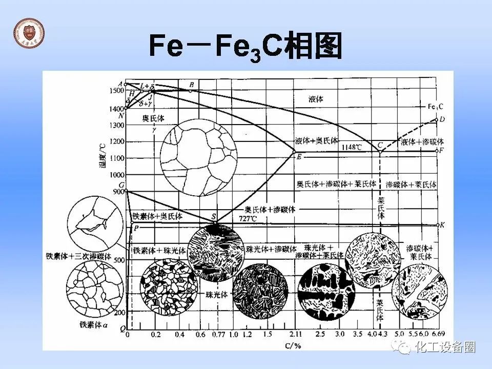 机械工程常用材料及钢的热处理-钢铁百科