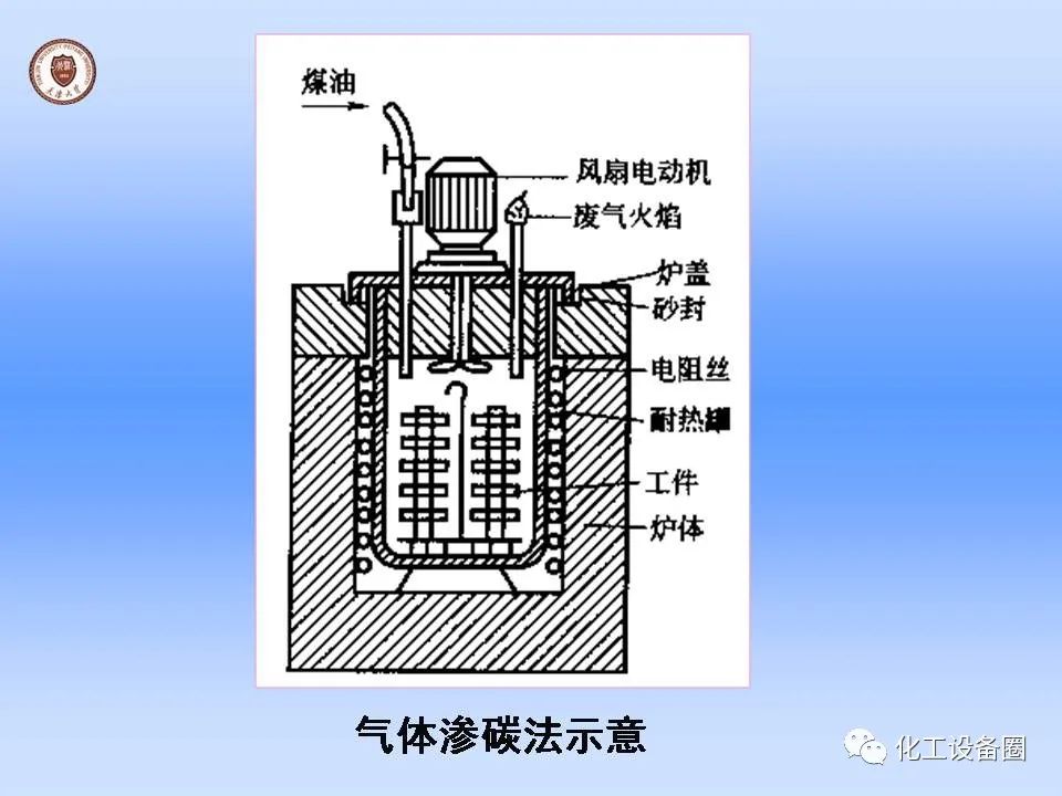 机械工程常用材料及钢的热处理-钢铁百科