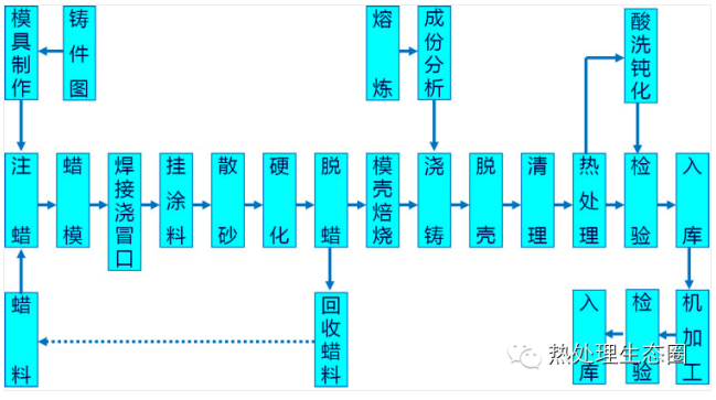 铸造及常见缺陷-钢铁百科