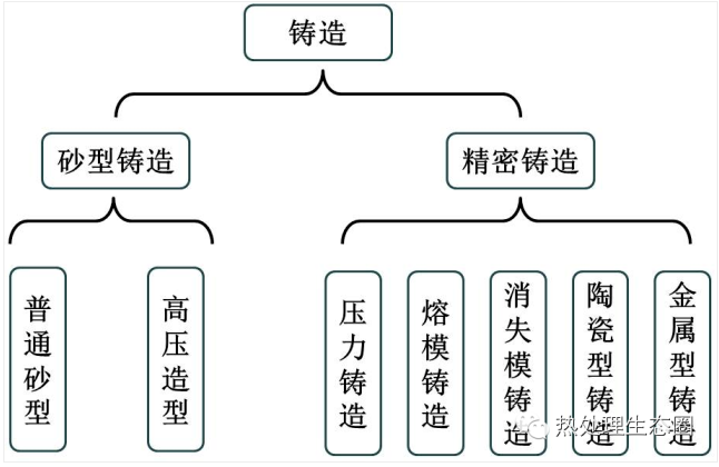 铸造及常见缺陷-钢铁百科