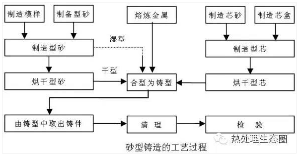 铸造及常见缺陷-钢铁百科