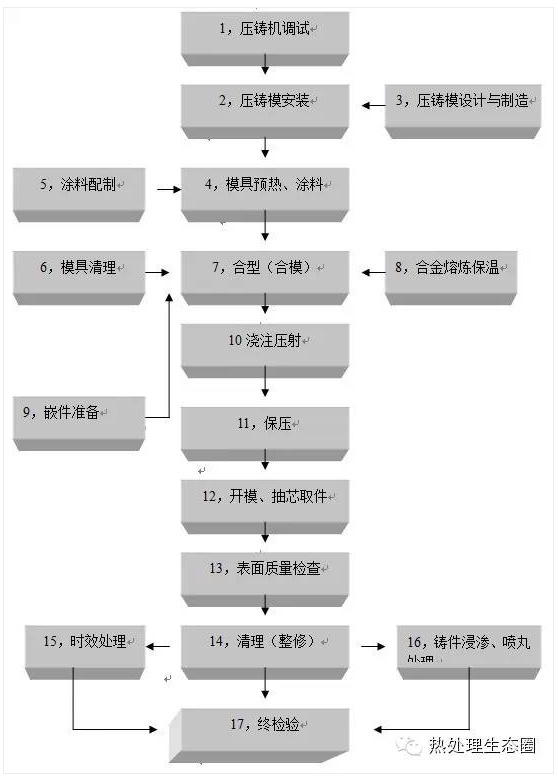 铸造及常见缺陷-钢铁百科