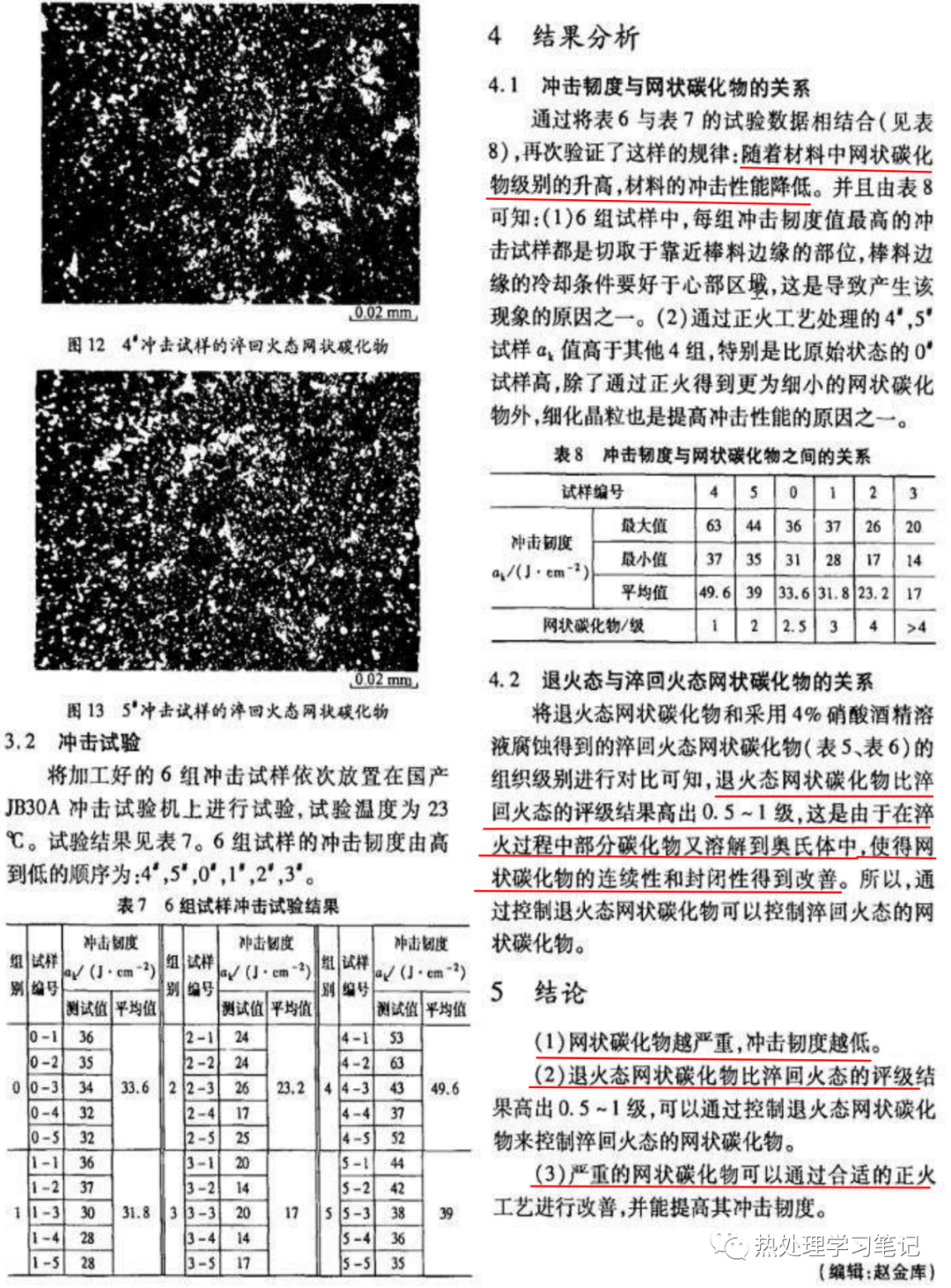 GCr15钢网状碳化物对其冲击性能的影响-钢铁百科