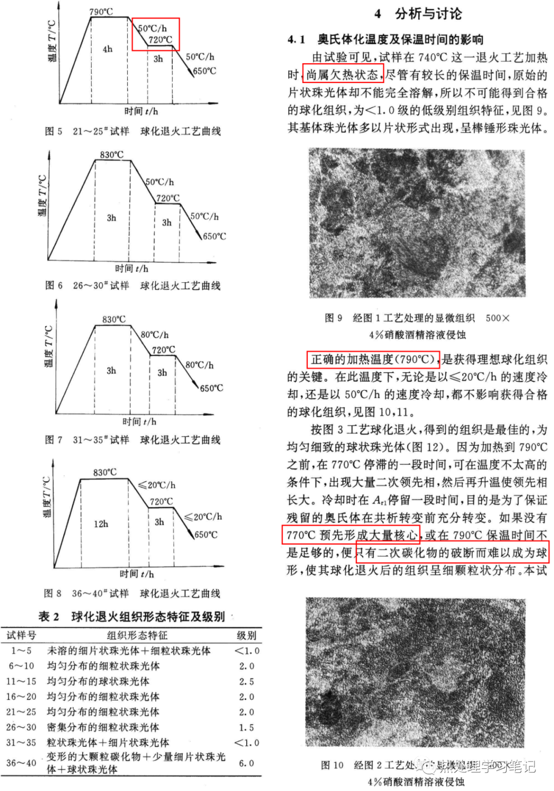 GCr15轴承钢的球化退火组织鉴别-钢铁百科