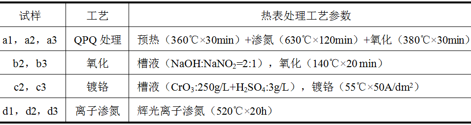 QPQ处理对40Cr钢渗层组织有什么影响-钢铁百科