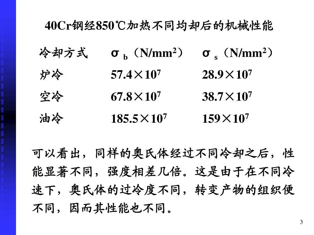 钢的冷却转变-钢铁百科