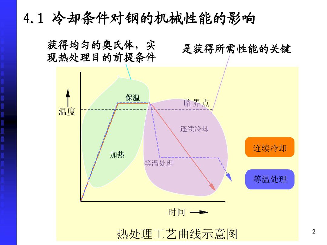 钢的冷却转变-钢铁百科