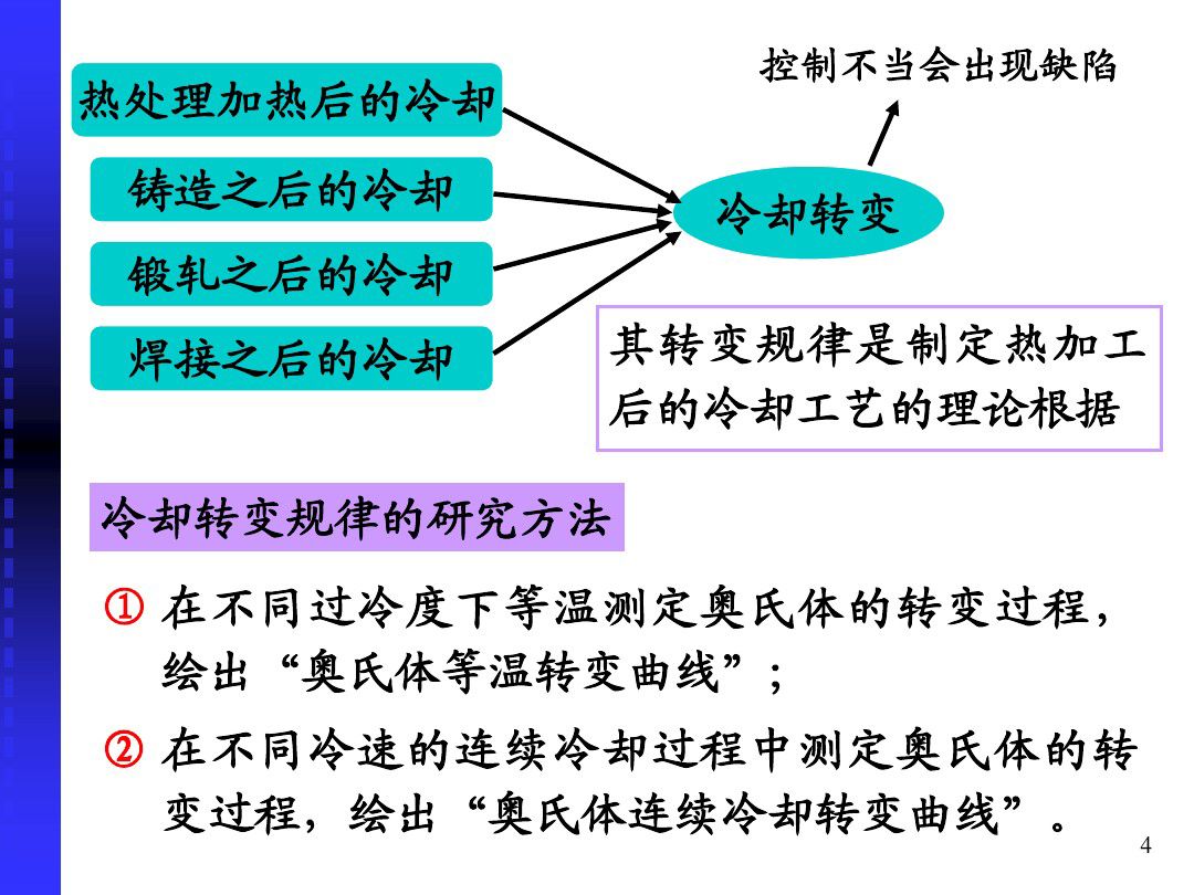 钢的冷却转变-钢铁百科