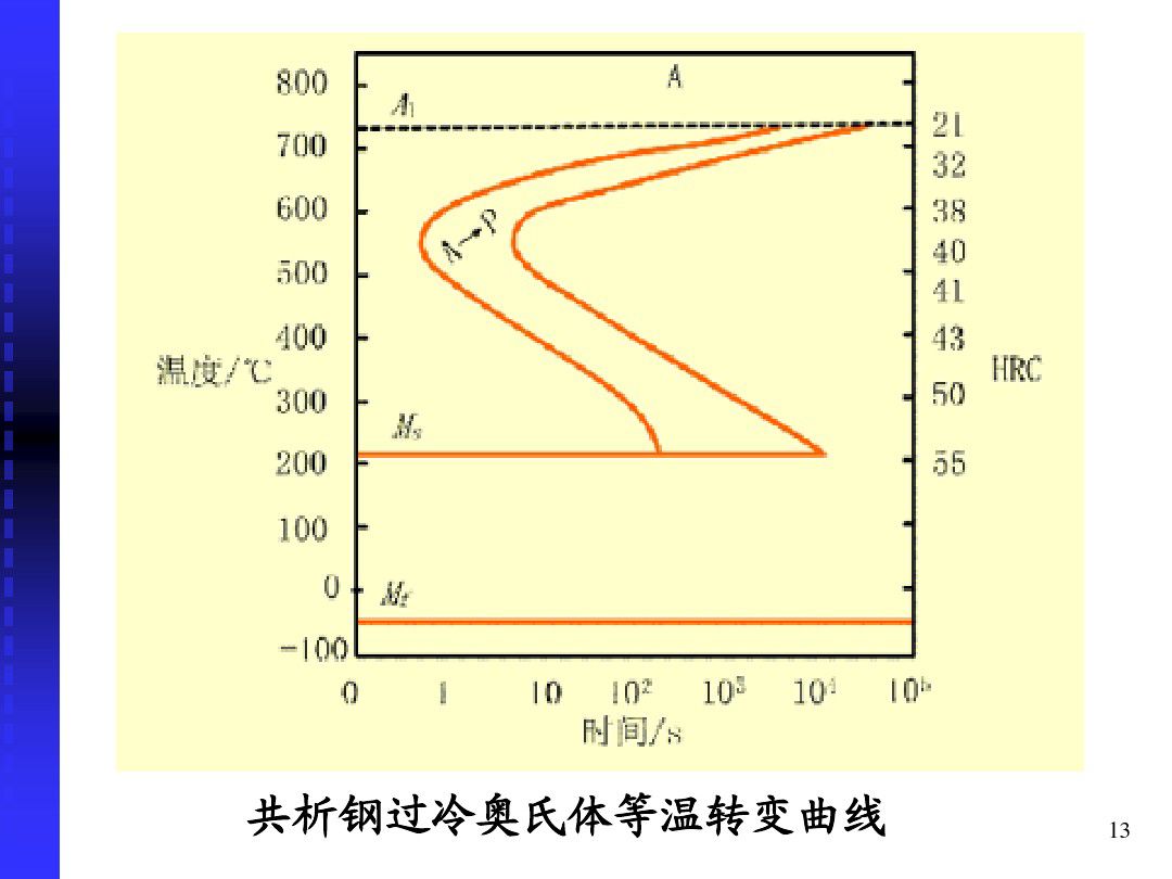 钢的冷却转变-钢铁百科