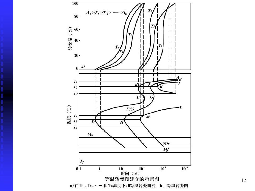 钢的冷却转变-钢铁百科