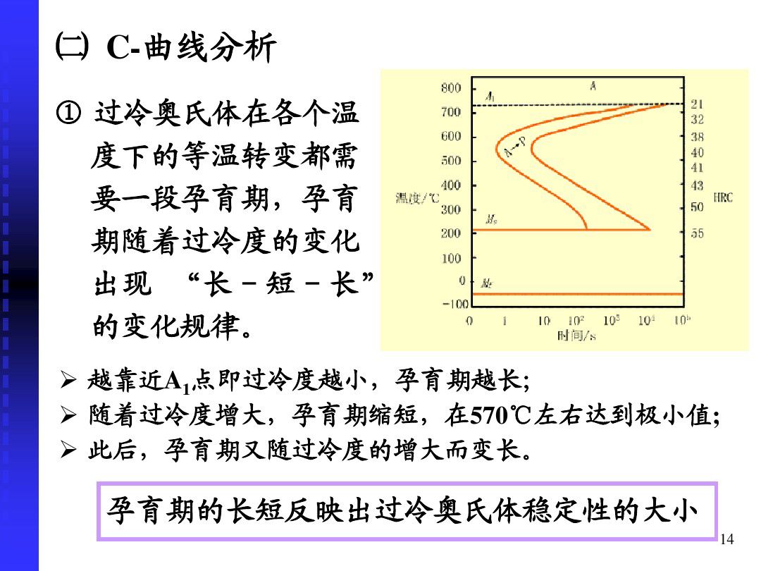 钢的冷却转变-钢铁百科