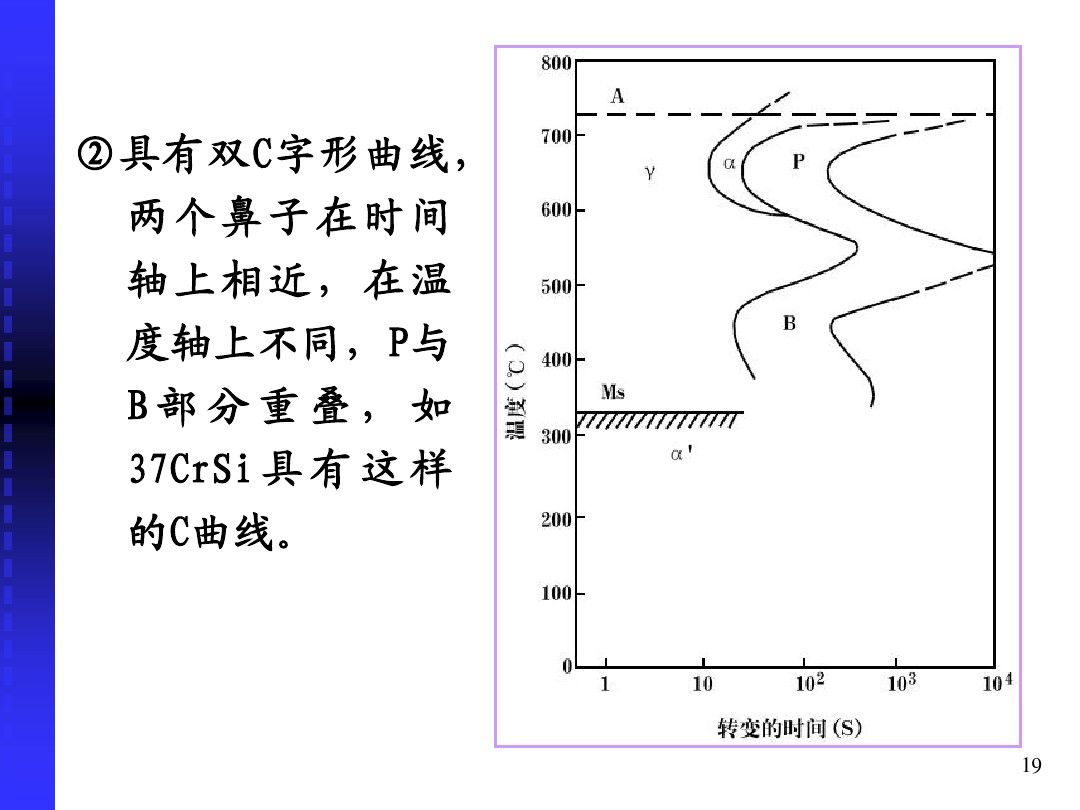 钢的冷却转变-钢铁百科