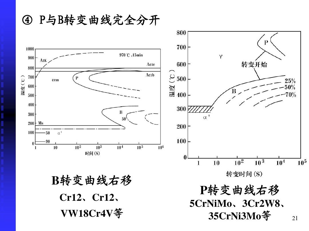 钢的冷却转变-钢铁百科