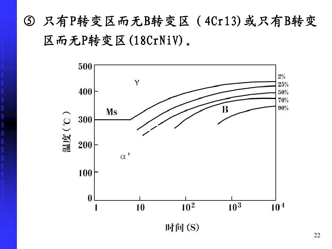 钢的冷却转变-钢铁百科