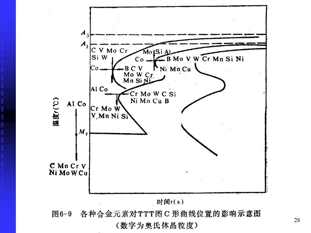 钢的冷却转变-钢铁百科