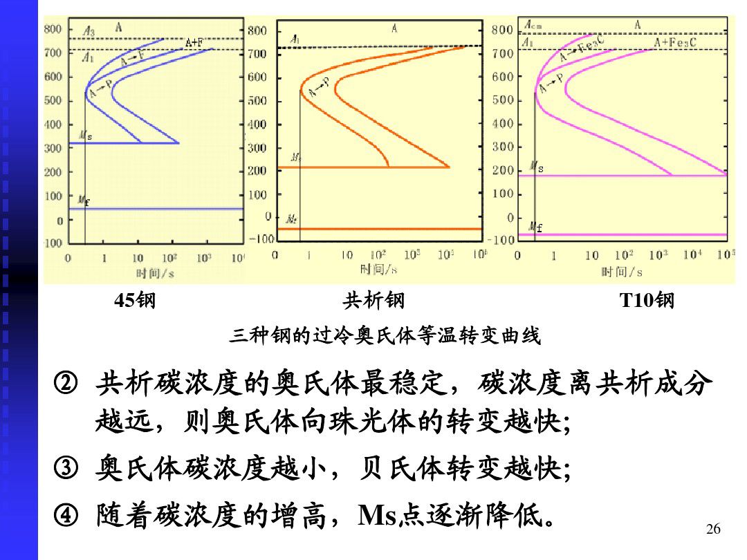 钢的冷却转变-钢铁百科
