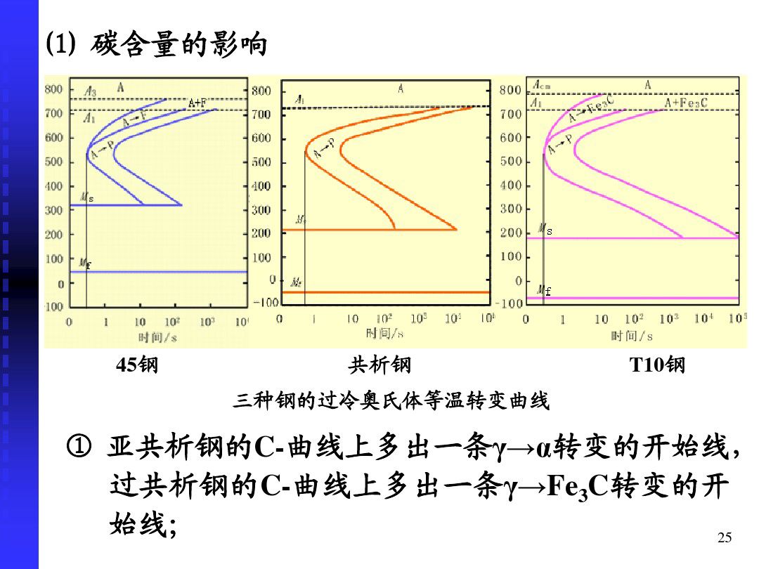 钢的冷却转变-钢铁百科