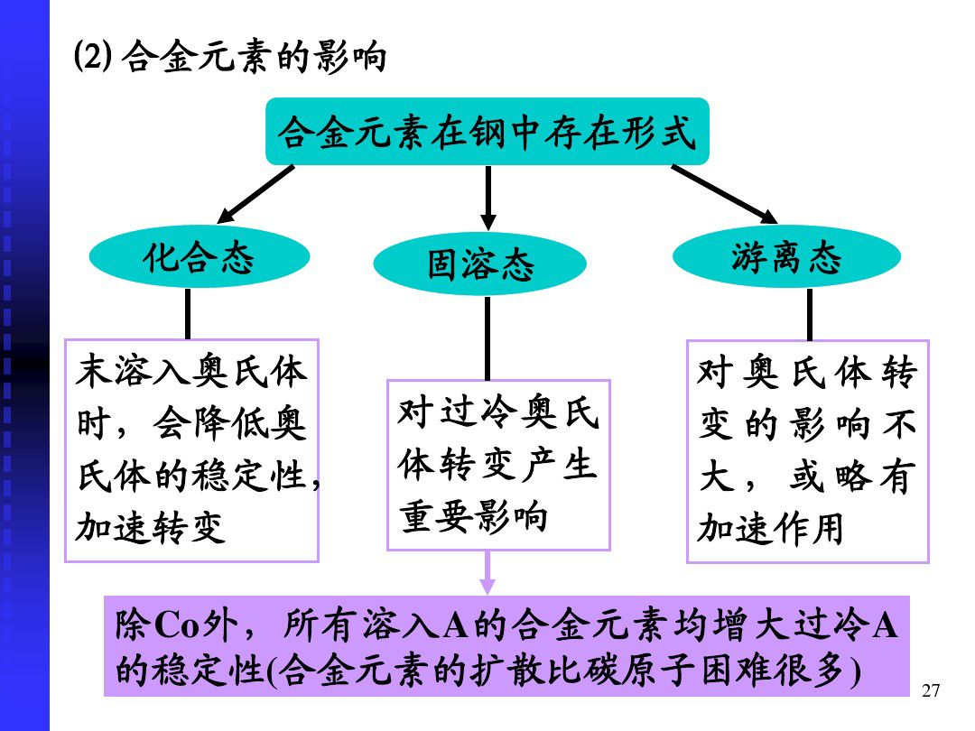 钢的冷却转变-钢铁百科