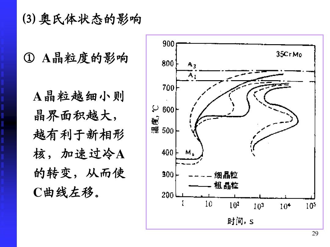 钢的冷却转变-钢铁百科