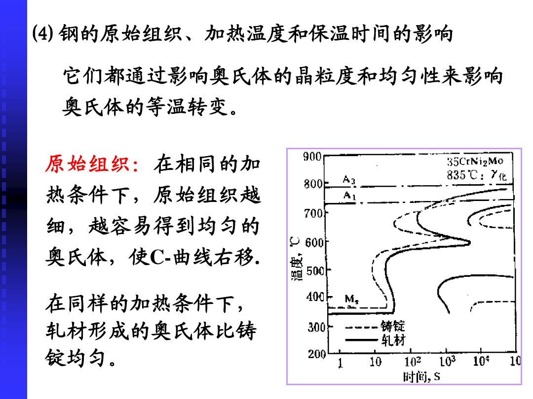 钢的冷却转变-钢铁百科