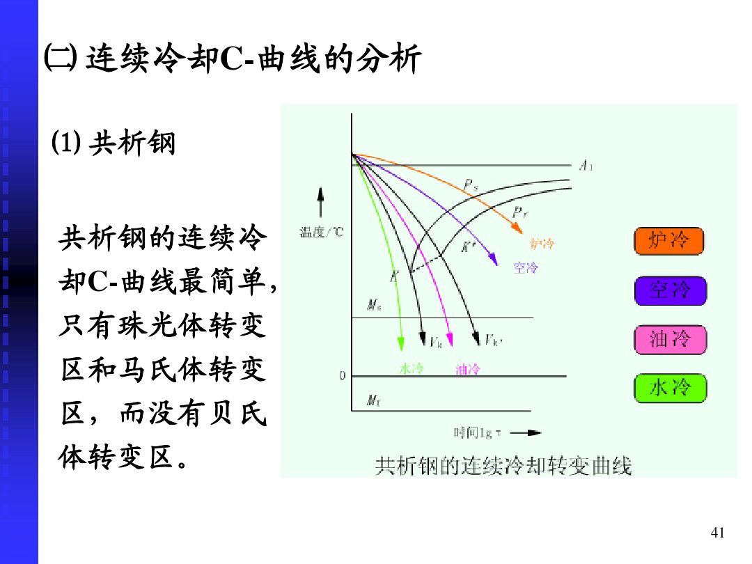 钢的冷却转变-钢铁百科