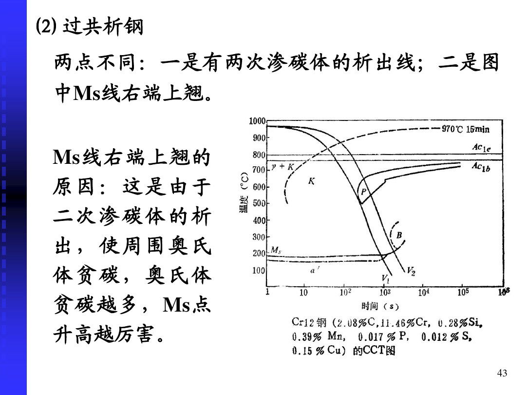 钢的冷却转变-钢铁百科