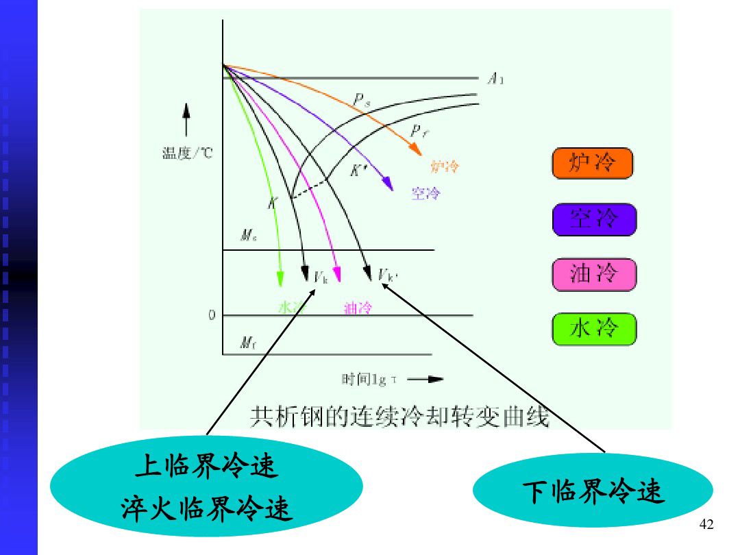 钢的冷却转变-钢铁百科